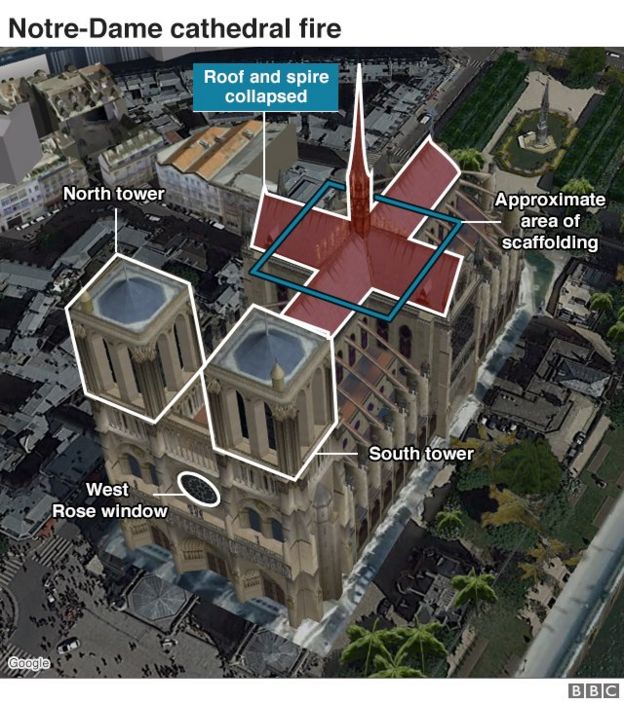 Katedral Notre-Dame terbakar