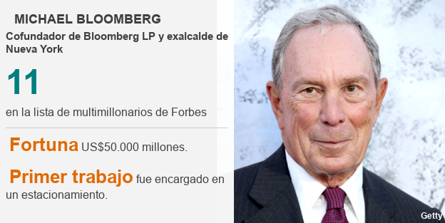 Ficha técnica Michael Bloomberg.