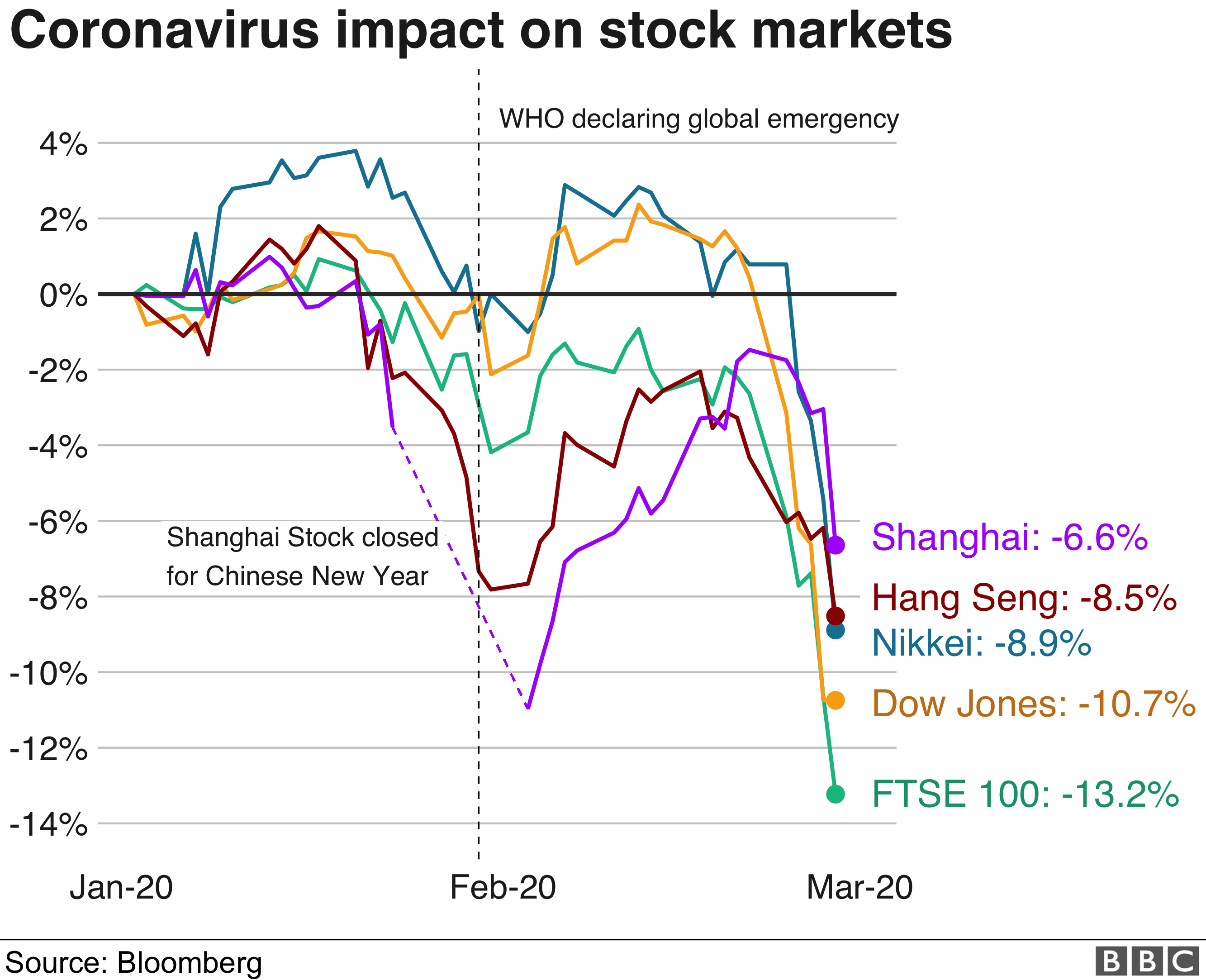 Coronavirus stock market