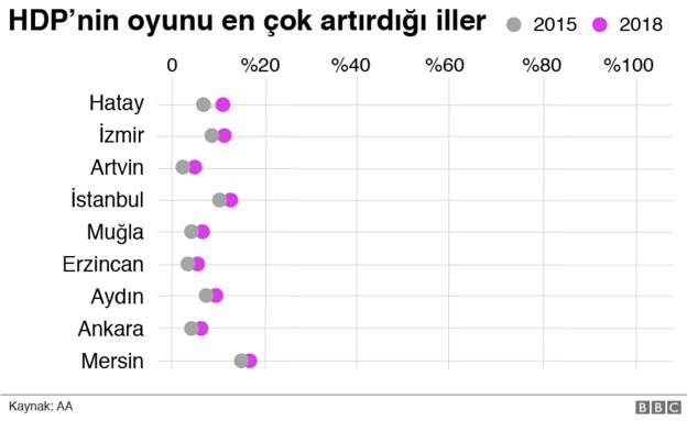 HDP