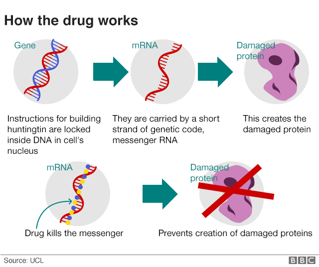 How the drug works