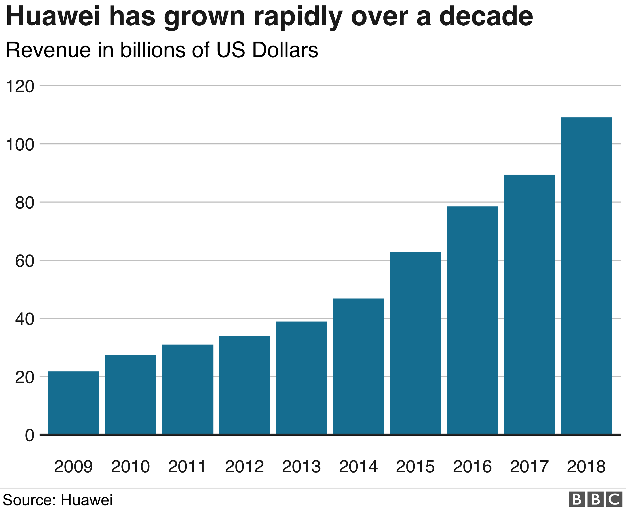 Huawei Stock Price Chart