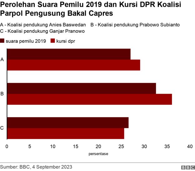 Pemilu 2024: Pemilih Muda, Politik Dinasti, Dan Potensi Polarisasi ...