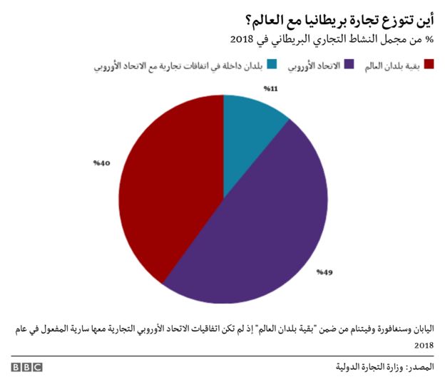 تجارة بريطانيا