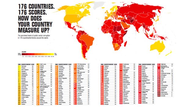 Bản đồ đánh giá mức độ tham nhũng trên thế giới của Tổ chức Minh bạch Quốc tế