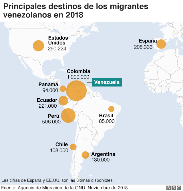 Infografía sobre la migración venezolana