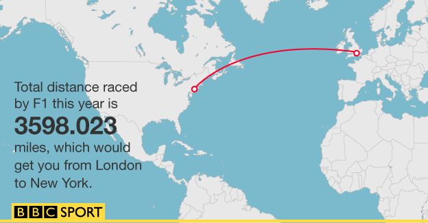 2015 Formula 1 season in numbers - Stats you need to know - BBC Sport