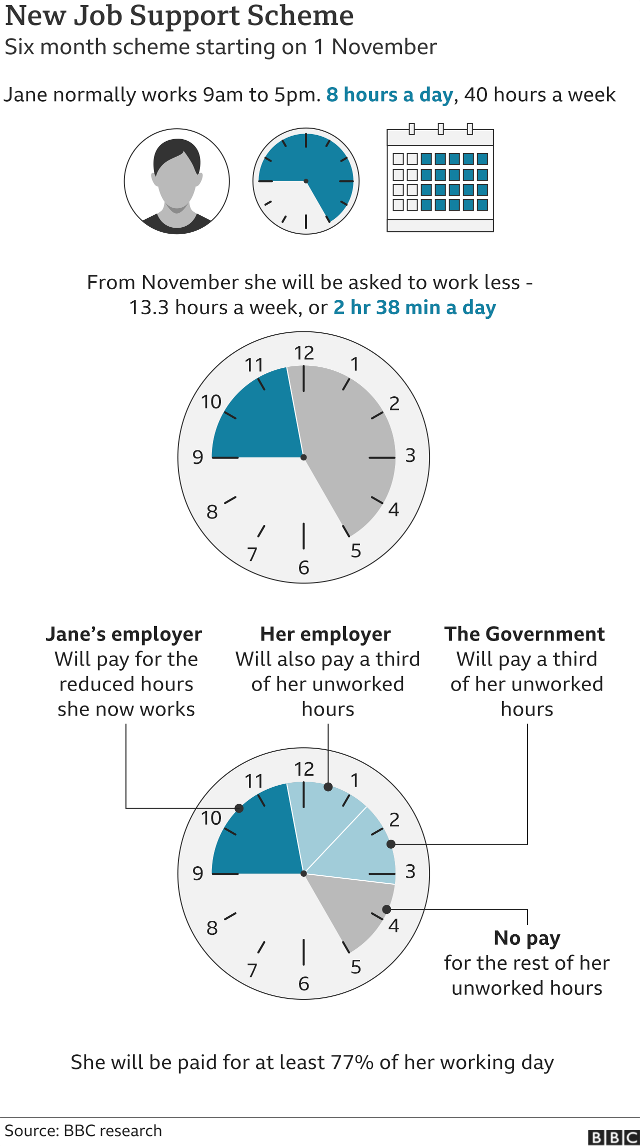 Graphic showing how the scheme will work