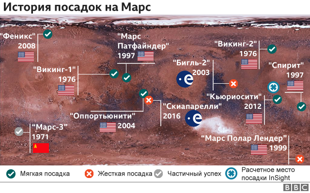 История посадок