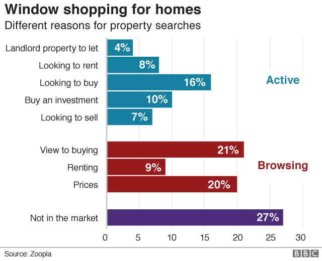 Reasons for property searches graphic