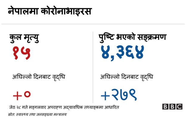 कोरोनाभाइरस