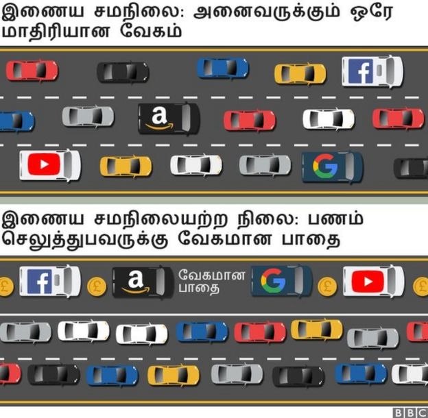 இணைய சமநிலை