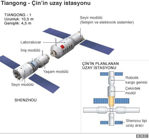 tiangong