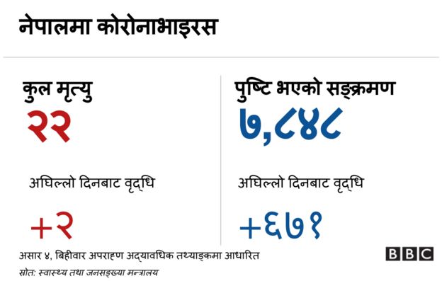 कोरोनाभाइरस