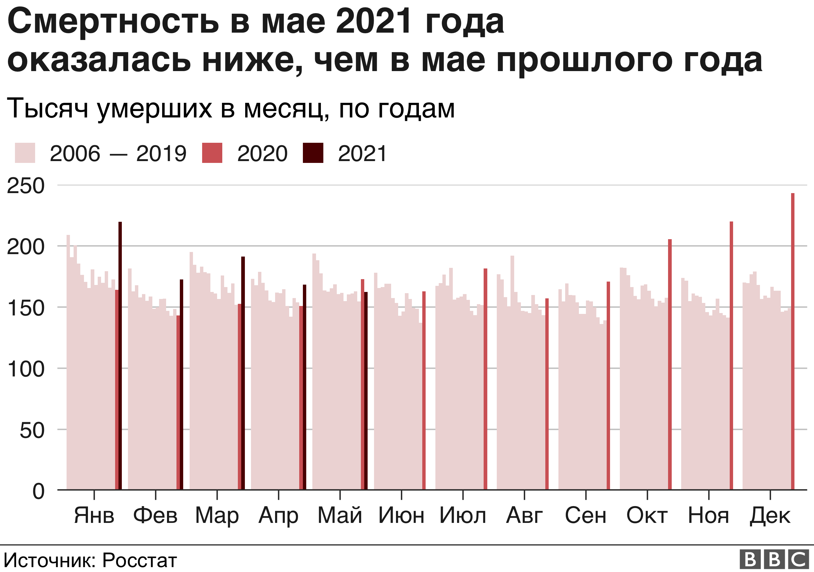 Производственный план росстата на 2023 год