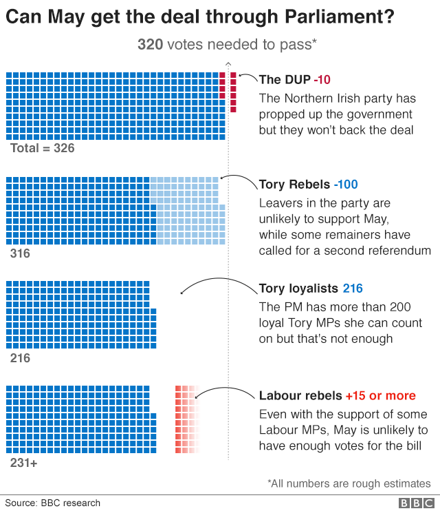 Infographic showing how numbers stack up for vote in parliament