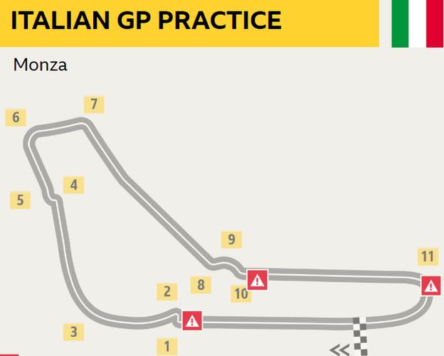 Perez crashed coming out of the Ascari chicane (Turn 10), Raikkonen ended up in the gravel going into Parabolica (11), and loads of drviers have lost it going into Turn One (Rettifilo Chicane)