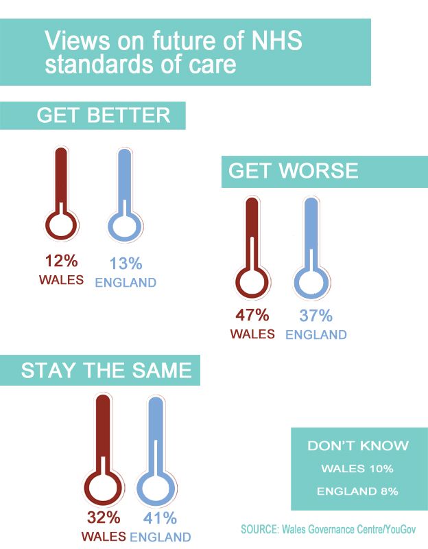 Welsh Political Barometer - views on NHS