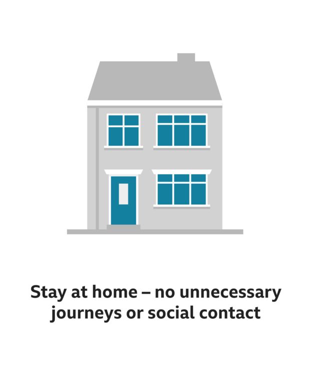 Stay at home – no unnecessary journeys or social contact