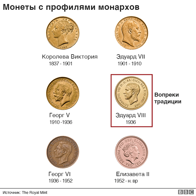 монеты с изображением монархов
