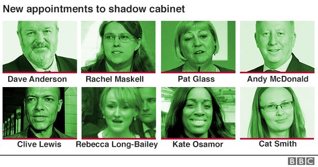 New appointments to Labour's shadow cabinet