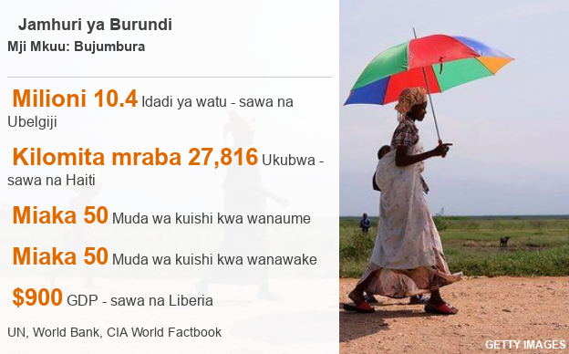 Burundi