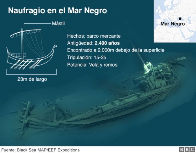 Infografía del barco