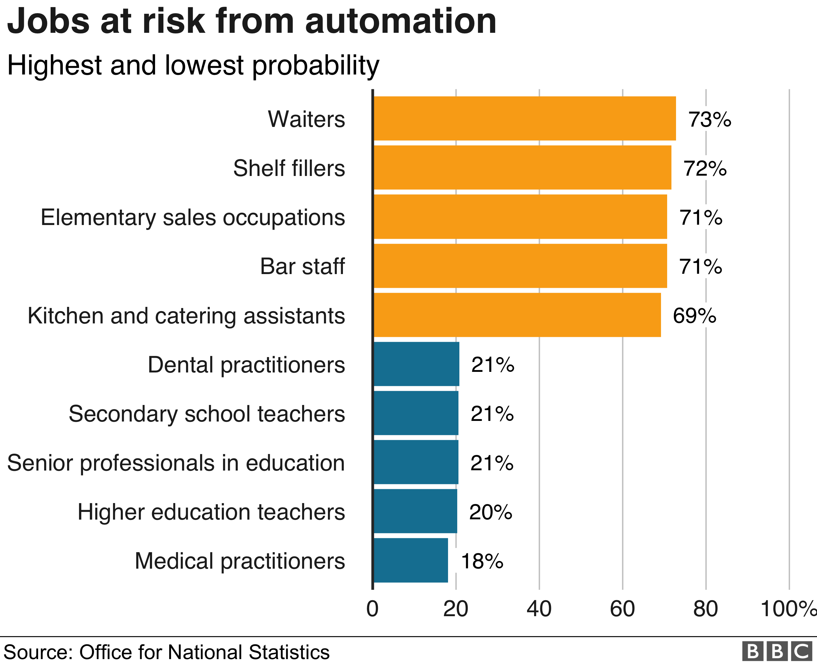 jobs at risk