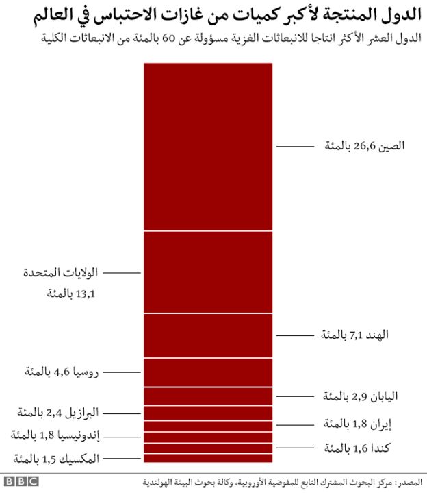 ÙØ®Ø·Ø·