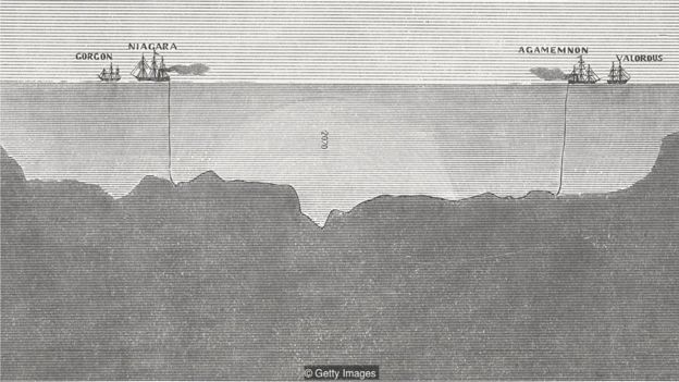 Ilustração de embarcações medindo profundidade do mar