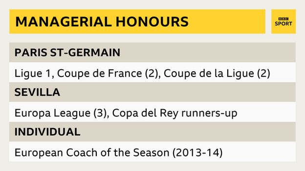 Unai Emery managerial honours