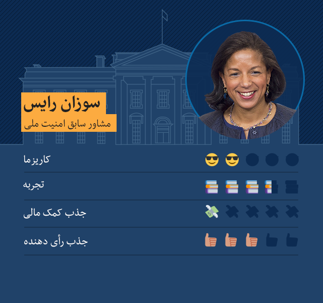 سوزان رایس، مشاور امنیت ملی سابق آمریکا