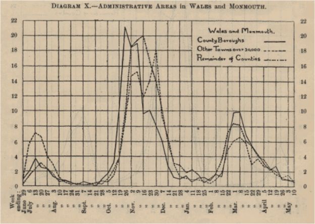 How Spanish Flu Epidemic Devastated Wales In 1918 Bbc News 