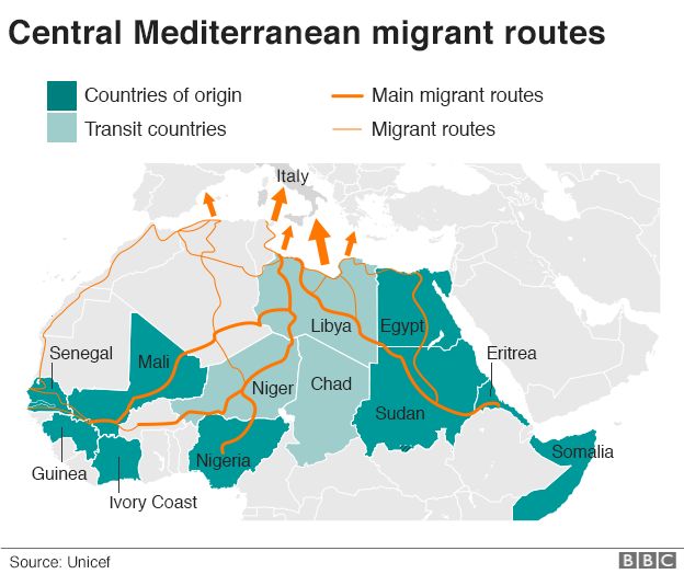 Mapa mostrando as rotas migratórias do Mediterrâneo Central