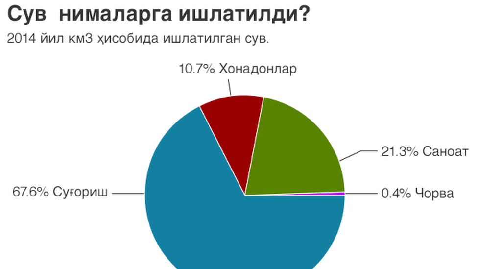 Сув истеъмол кўрсатгичи