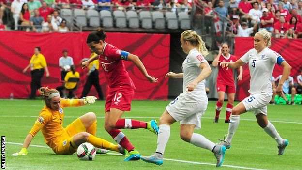 Christine Sinclair against England in 2015