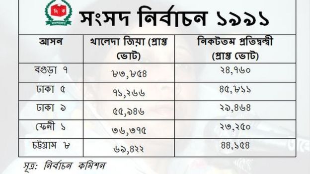 সংসদ নির্বাচন
