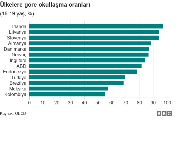 Okullaşma