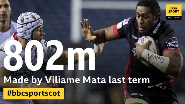 Viliame Mata metres made statistics