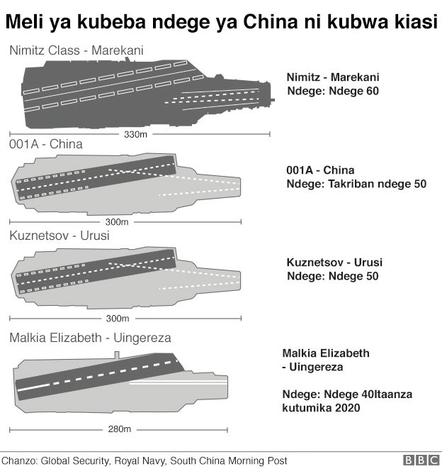 Ukubwa wa meli za kivita za mataifa yenye nguvu