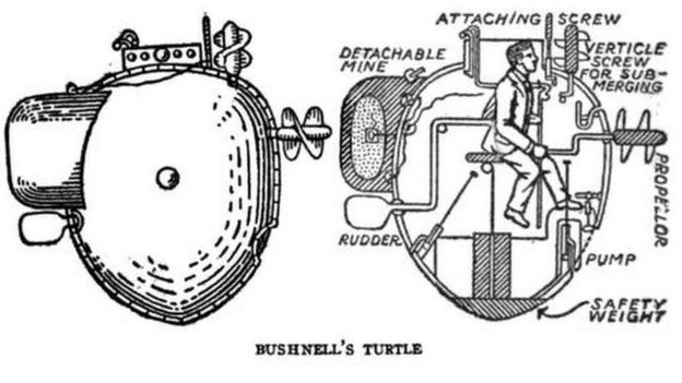 Diagrama del submarino de David Bushnell de 1775