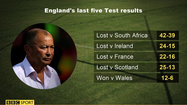 England's last five Test match results