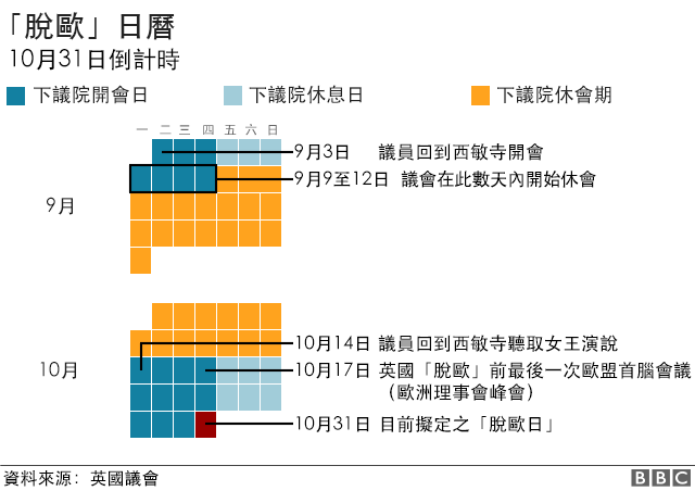图表:脱欧日历