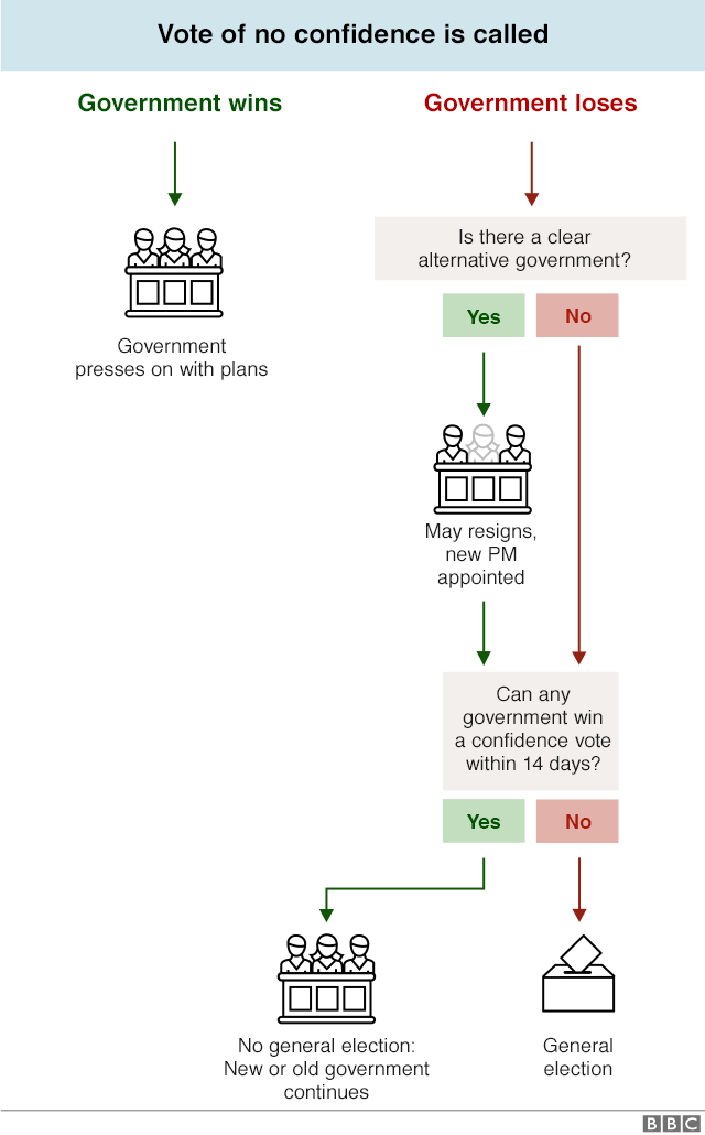 Flow Chart Of Parliament Of India