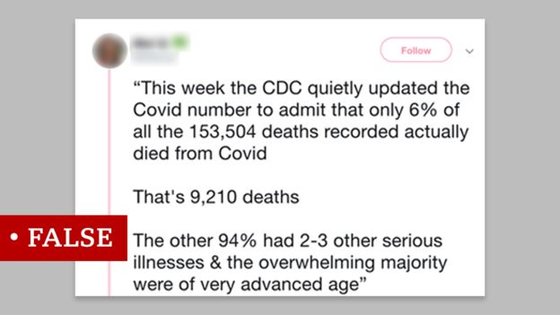 A social media post making false claims about the CDC death toll