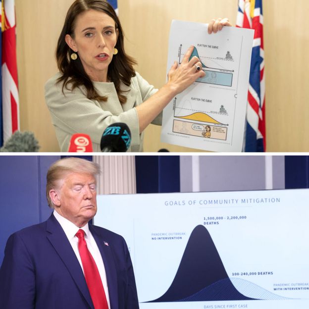 Jacinda Ardern y Donald Trump