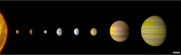 Kepler 90