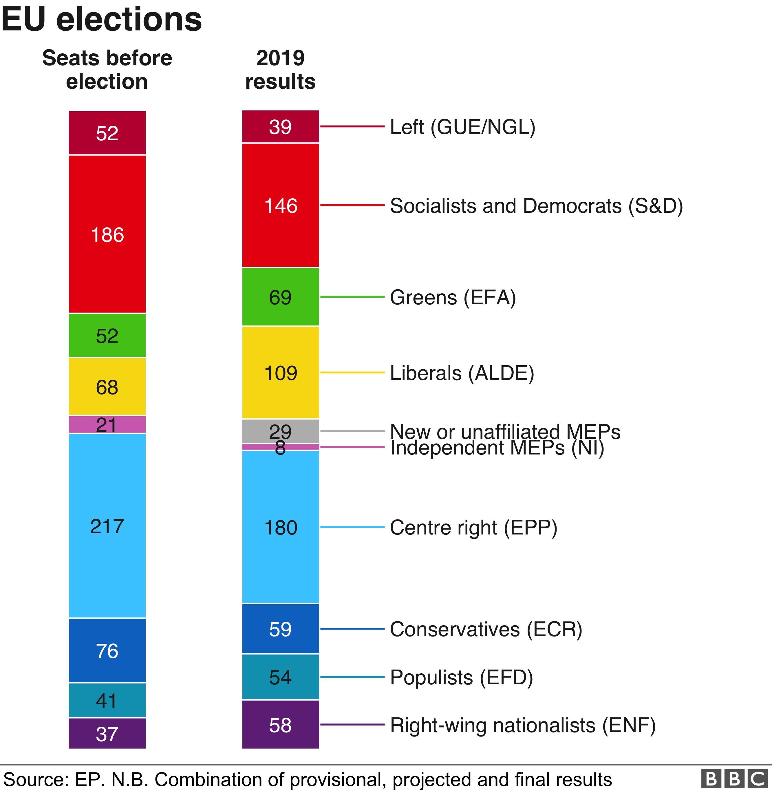 Charts showing change from 2014 to 2019