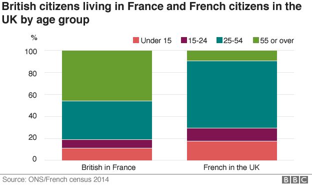 Entente Still Cordiale For French In Uk Bbc News