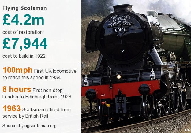 Lokomotif terkenal Flying Scotsman datang ke utara Wales 